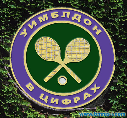 Уимблдон в цифрах