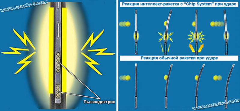 Head Chip System