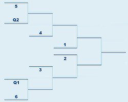 tennis Open Caen table